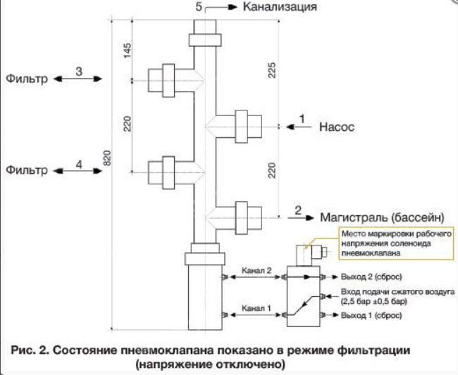 AQUAVIVA 31291 Установки обезжелезивания #2