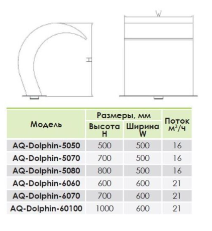 AQUAVIVA Dolphin AQ-5050 Электролизеры #6