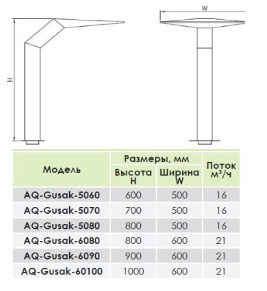 Водопад бортовой AQUAVIVA Gusak AQ-5060 (15789) Электролизеры #2