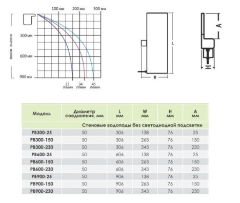 Водопад стеновой AQUAVIVA PB 900-150 (7356) Электролизеры #4