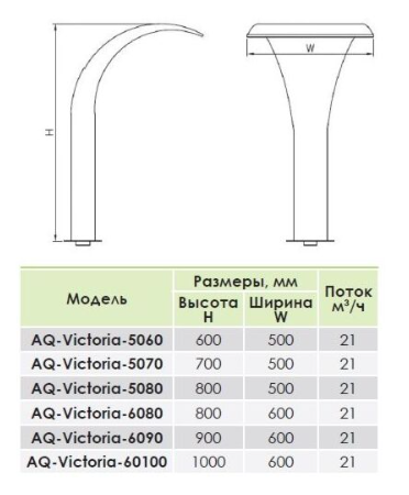 Водопад бортовой AQUAVIVA Victoria AQ-5080 (15785) Электролизеры #4