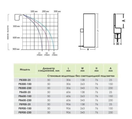 AQUAVIVA Wall AQ/WFS-900 Электролизеры #2