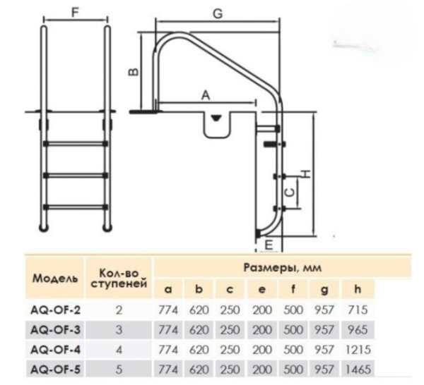 Лестница для бассейна AQUAVIVA Overflow-215 (AQ-OF-2) Электролизеры #4